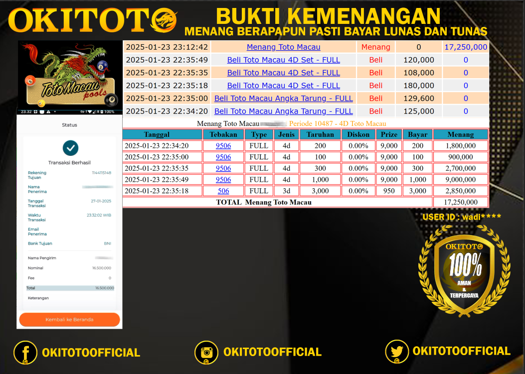 PREDIKSI OKITOTO